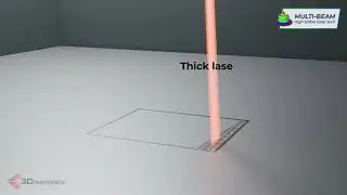 Additive Manufacturing Laser System