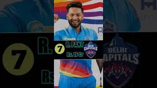 Top 10 Highest Paid Players In IPL 2023🤩💥#shorts #viral