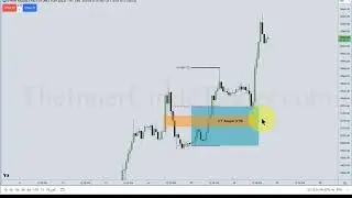 ICT Explains Engineered Liquidity