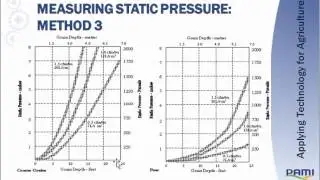 Selecting Fans for Grain Conditioning and Natural Air Drying