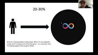 ICP Ecosystem Consolidation