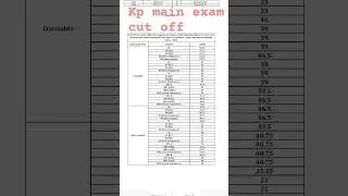 Kolkata police 👮Main exam cut off #Kp main exam 🔥🔥result#Kpresult#Kp final exam cut off 🔥🔥#KpCutoff