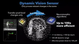 iniVation. High-Performance Neuromorphic Vision: From Core Technologies to Applications