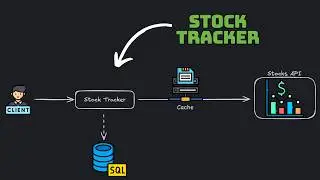 Spring Boot Stock Tracker - Portfolio Project - REST API