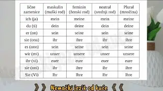 Prisvojne zamenice u nemackom jeziku■ Nemacki jezik za pocetnike