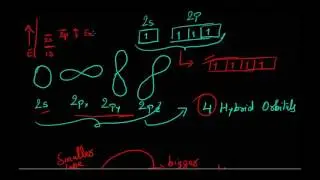 Hybridisation in CH4