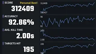 [PB] 312k Pressure (Aim Champ)
