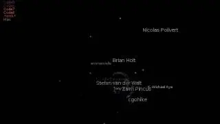 scikit-image code_swarm