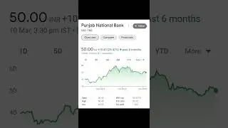 Best penny stocks under 30 Rs l trading with SJ l #shorts #sharemarket