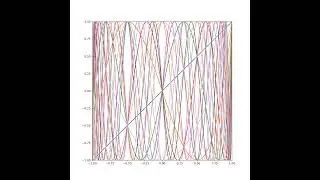#chebyshev Polynomials of the First Kind: Orders 1 to 30