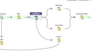 Engage & Increase Value of Customers Across the Lifecycle with Marketo Engage | Adobe for Business