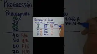 Progress&atilde;o de Regime - dica t&aacute;tica de LEP