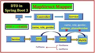 Java DTO Pattern Explained with Spring Boot 3 | Clean Code & Best Practices (2025)