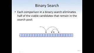 Searching Algorithms: Linear and Binary Search Algorithms with their Big O
