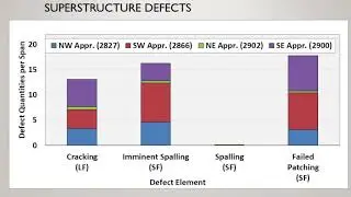 Developing a Corrosion Mitigation Strategy for Service Life Extension