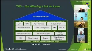 TWI Training Within Industry JobInstruction JI JobMethods JM JobRelations JR Lean Kaizen Supervisor