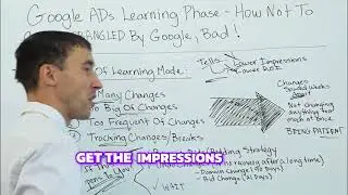 Google Ads Learning Mode FIX: Recover Impressions Fast ⚡