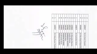 POSTMAN/MAIL Guard Exam 2022 Result Out/Jharkhand Circle/insight institution