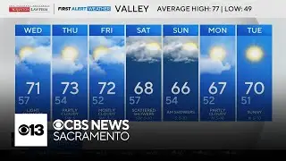 Tuesday evening Northern California weather forecast: October 21, 2025