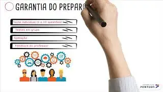 Como fazer Aprendizagem Baseada em Equipes (ABE)