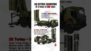S-400 vs SAMP/T -Modern Air Defense Systems Compared