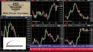 Trading Strategy for day traders. Trading Session for active day traders.