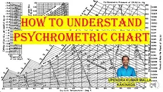 How To Understand Psychrometric Chart
