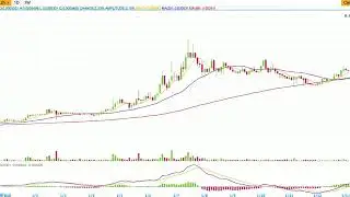 UPDATE: The Big Pump Signal - Crypto Currency Group