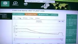 4B's Hazardmon.com Cloud Based Hazard Monitoring System - Demonstration at GEAPS