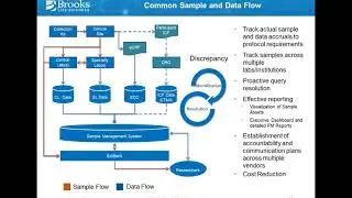 Sample Management vs. Inventory Management: What is the difference?