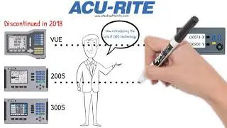 Older AcuRite Displays Replaced