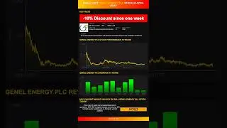 Genel Energy plc stock analysis - would ChatGPT buy or sell today? [April 2025]