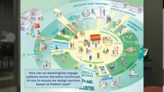 Strategic Clinical Networks and the role of Patients - Tracy Wasylak May 2013