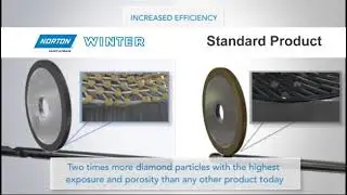 Norton Winter for precision grinding