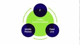CMC Communications - providing IT, mobile phones and fixed line telephony for your business