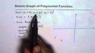 02 Understand How to Sketch Polynomial Functions