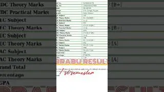 1 Semester BRABU University result 🔥#university #result#semester#bihar#university #viral