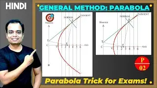 Parabola Construction | General Method | Tangent & Normal | Engineering Graphics