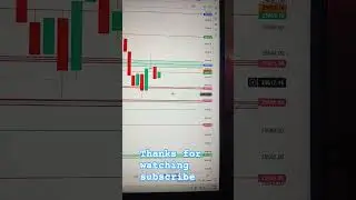 16.1.2026 #today #trading education purpose only#all the Best to All