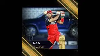 Most Runs in IPL 2021