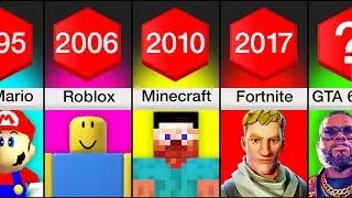 Comparison: Evolution Of Video Games