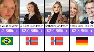 Top 10 Youngest Female Billionaires 2025