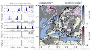 TerrSysMP monitoring run 2020-02-17 - precipitation - Europe (132h)