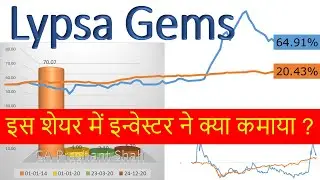 Lypsa Gems Share Analysis