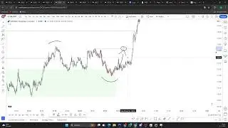 Post trading analyses | SOL (8-7-2024)