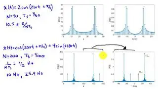 Computing the Spectrum of Sampled Signals with the Discrete Fourier Transform