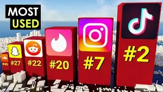Most Used Social Networks Comparison