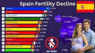 Spain's Demographic CRISIS: 126 Years of Fertility Decline by Region (1900-2026)