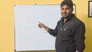 Electromagnetism L-5|| *Magnetic field due to circular loop