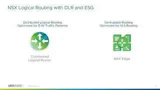 NSX Architecture Components - Networking and Security Architecture with VMware NSX